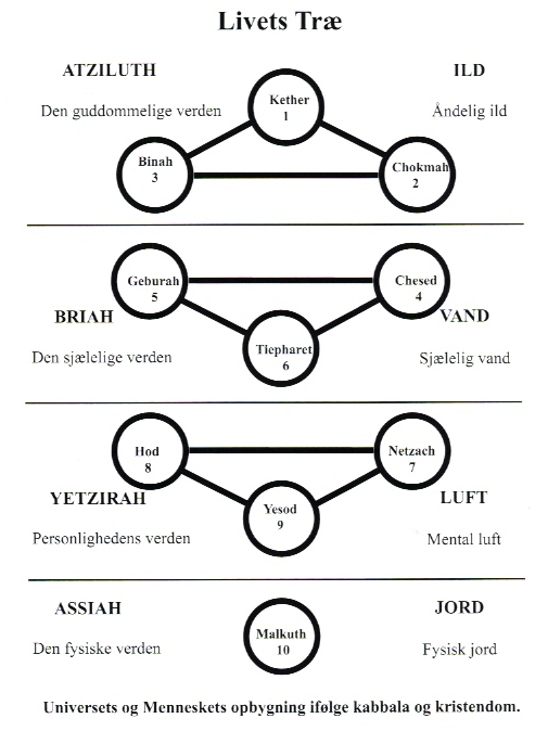 Tegning: Jens Rasmussen